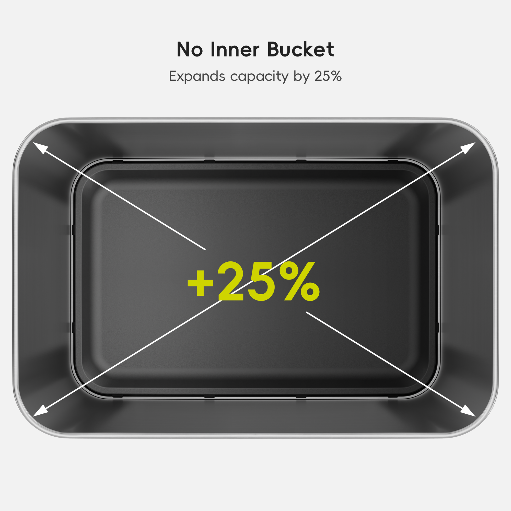 No internal liner expands trash can capacity by 25%.