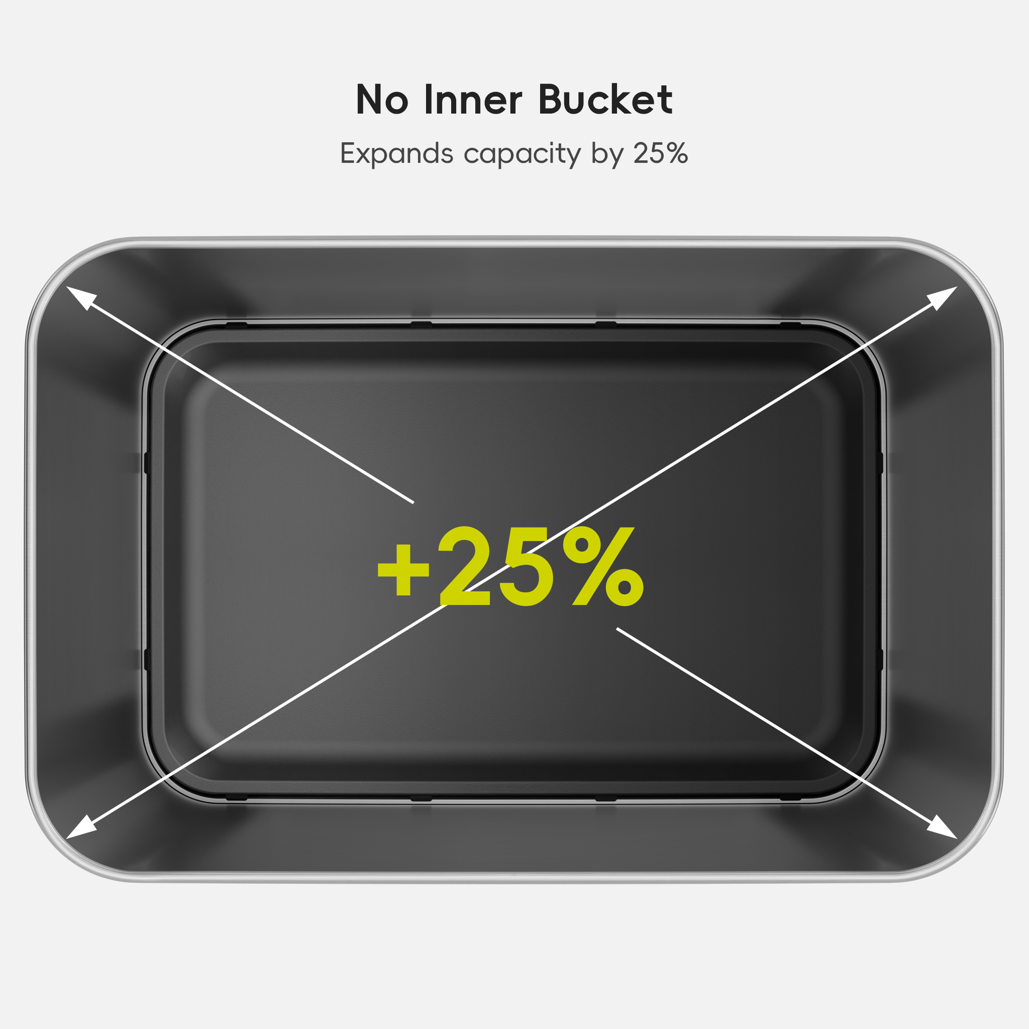 No internal liner expands trash can capacity by 25%.